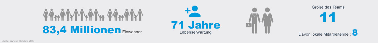 Handicap International Ägypten