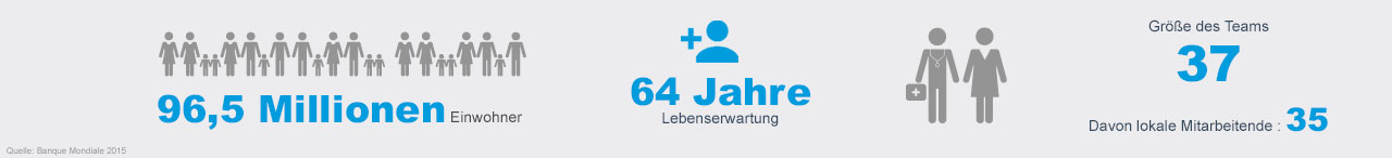 Handicap International - Äthiopien