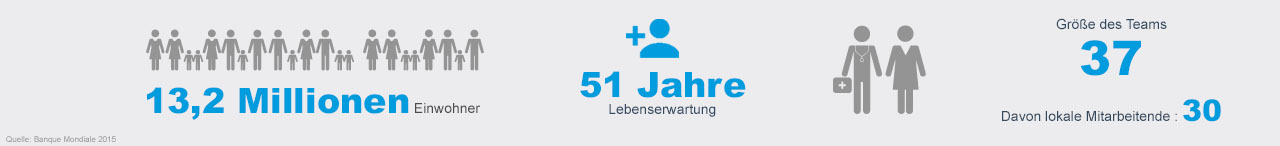 Tschad - Handicap International