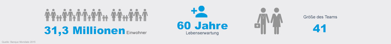 Jemen - Handicap International