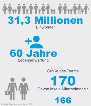 Key figures - Handicap International Key figures - Handicap International