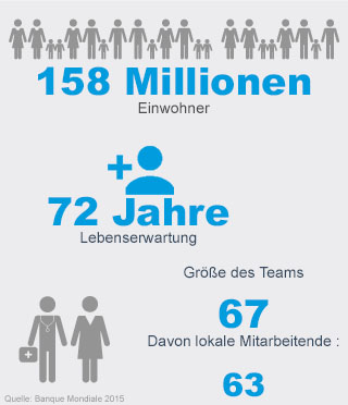 Benglasdesch - Handicap International Benglasdesch - Handicap International