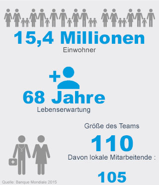 Key figures - Handicap International Key figures - Handicap International