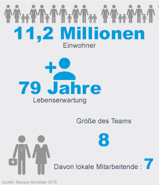 Kuba - Handicap International Kuba - Handicap International