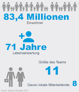 Handicap International Ägypten Handicap International Ägypten