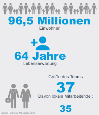 Handicap International - Äthiopien Handicap International - Äthiopien