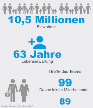 Key figures Haiti - Handicap international Key figures Haiti - Handicap international
