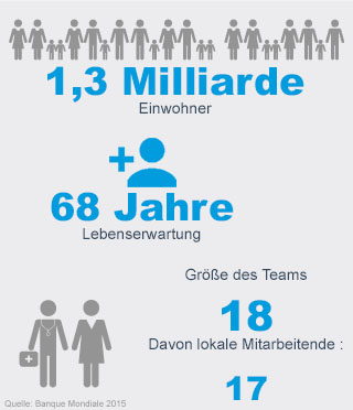 Handicap International - Indien Handicap International - Indien