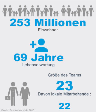 Handicap International - Indonesien Handicap International - Indonesien