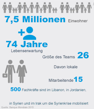 Key figures Jordanien - Handicap International Key figures Jordanien - Handicap International