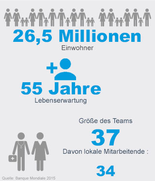 Mosambik - Handicap International Mosambik - Handicap International