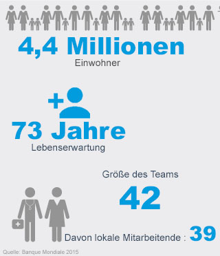 Key figures - Handicap International Key figures - Handicap International