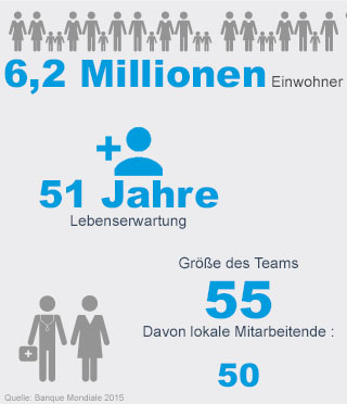 Handicap International - Sierra Leone Handicap International - Sierra Leone