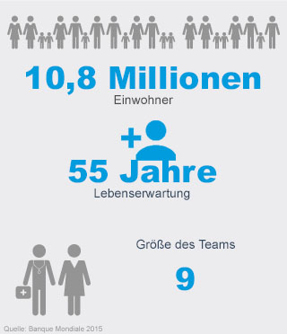 Handicap International - Somalia Handicap International - Somalia