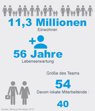 Handicap International - Südsudan Handicap International - Südsudan