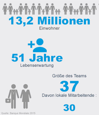 Tschad - Handicap International Tschad - Handicap International