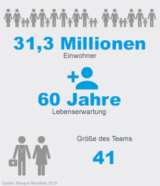 Jemen - Handicap International Jemen - Handicap International