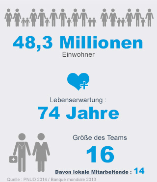 Key figures - Handicap International Key figures - Handicap International