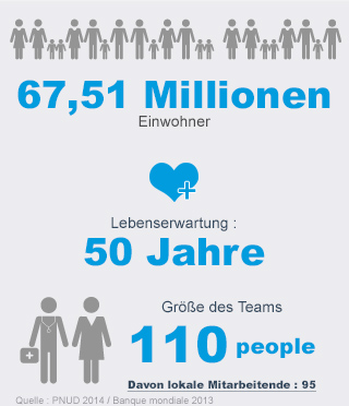 Key figures - RDC Key figures - RDC