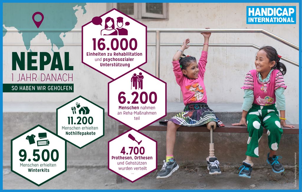 Infografik über die Hilfe von Handicap International in Nepal. 