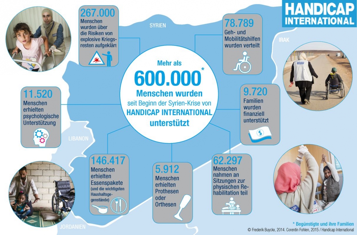 Infografik zum Einsatz von Handicap International in Syrien