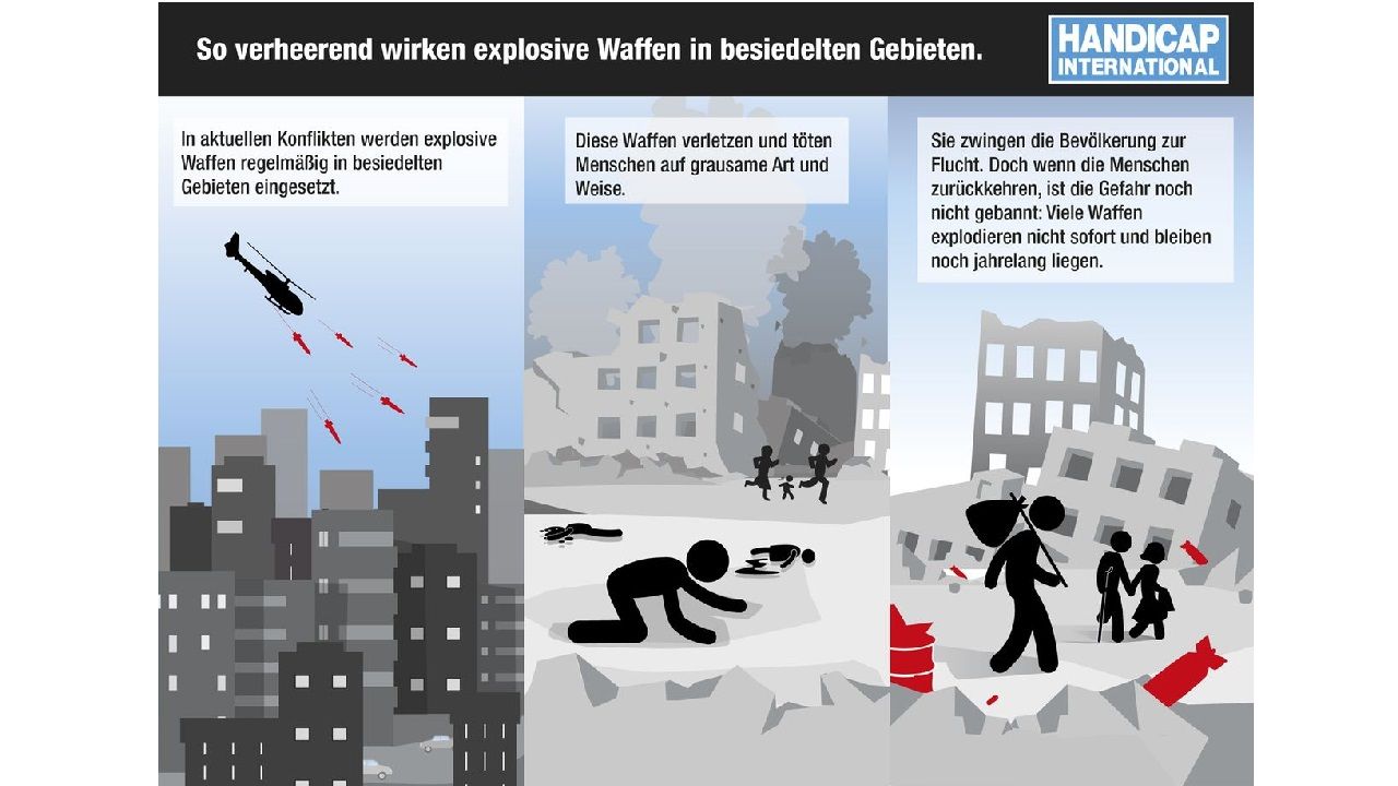 Die Auswirkungen von Streubomben in besiedelten Gebieten als Infografik.